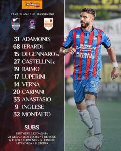 Formazione Ufficiale del Catania